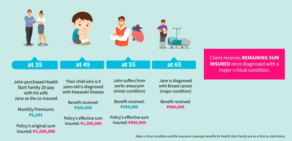 Cheap Travel Insurance For Over 75 With Medical Conditions